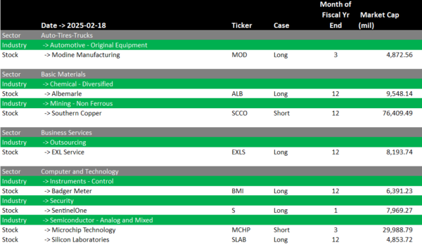 Industry Momentum Insights